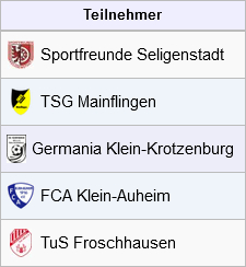 Mainpokal 2019 Teams Gruppe Albero TSG Mainflingen, FCA Klein-Auheim, Germania Klein-Krotzenburg Sportfreunde Seligenstadt, TuS Froschhausen