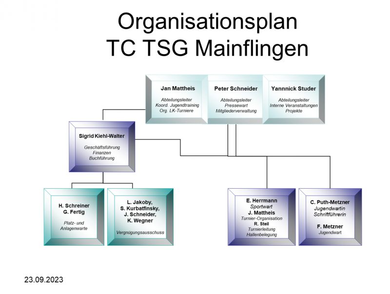 Organisationsplan Tennisclub TSG Mainflingen.